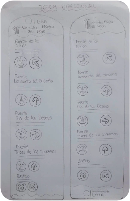 Exploración de tótems direccionales