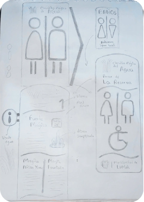 Bocetos de baños, accesibilidad y soportes